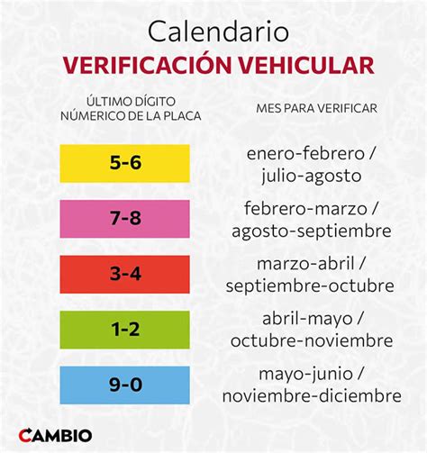 Verificación vehicular en Puebla: Este es el último día para sacar。